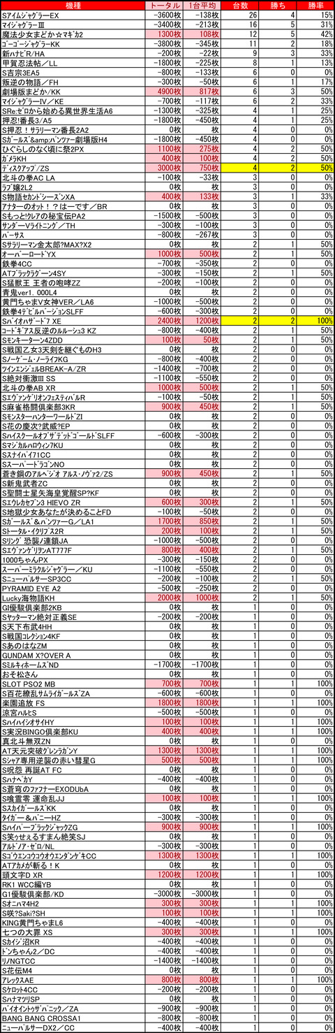 ベガスベガス狸小路二丁目0915