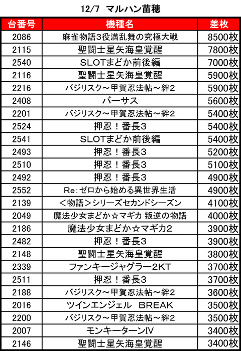 マルハン苗穂1207TOP