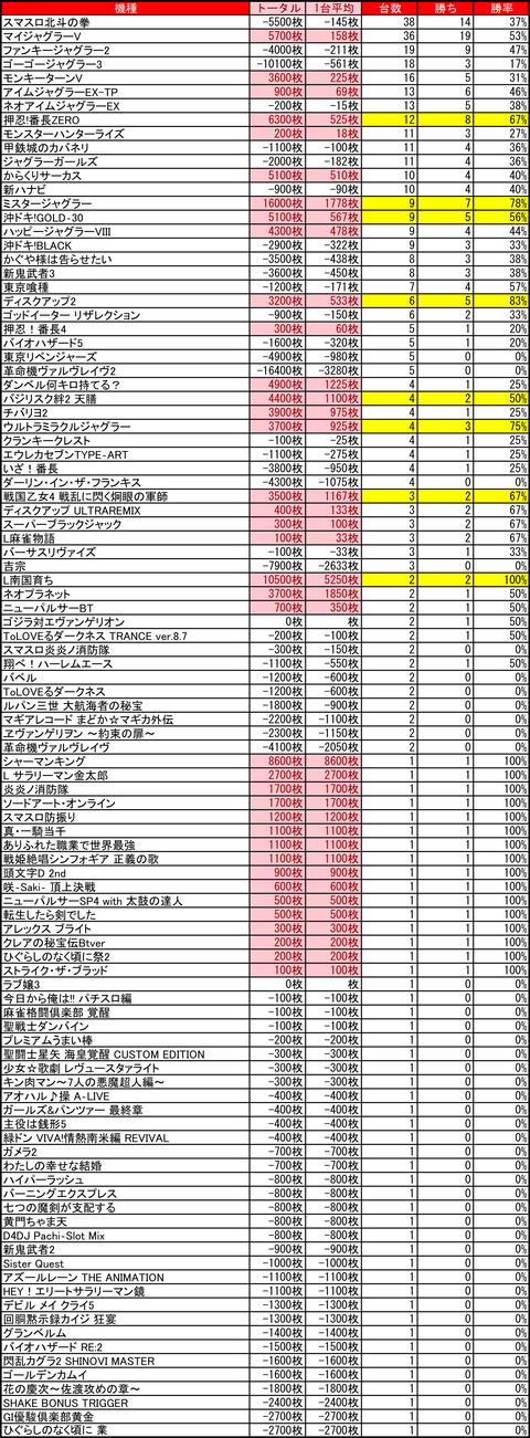12-05-ベガスベガス大谷地店