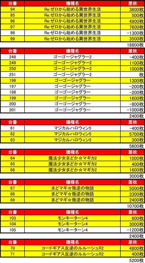 ビッグスロット 苫小牧0911機種