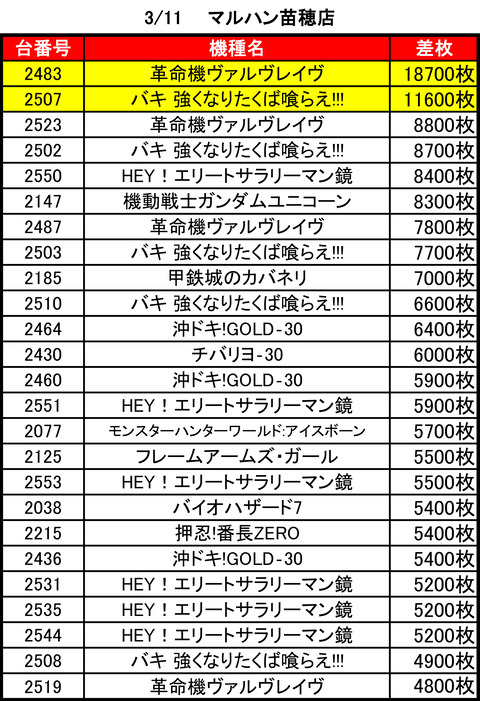 マルハン苗穂0311top