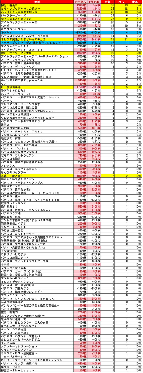マルハン苗穂 9月21日