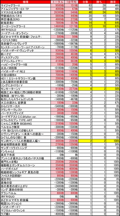 マルハン琴似1217