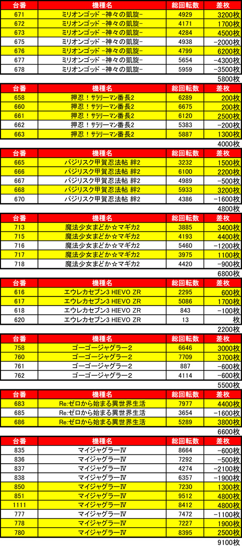 BDH0521機種