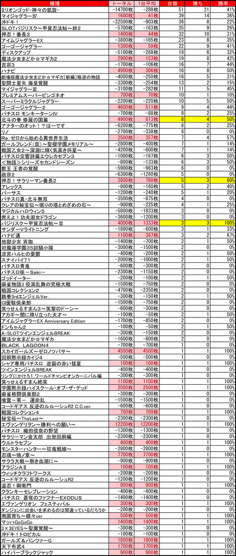 マルハン　苗穂1018