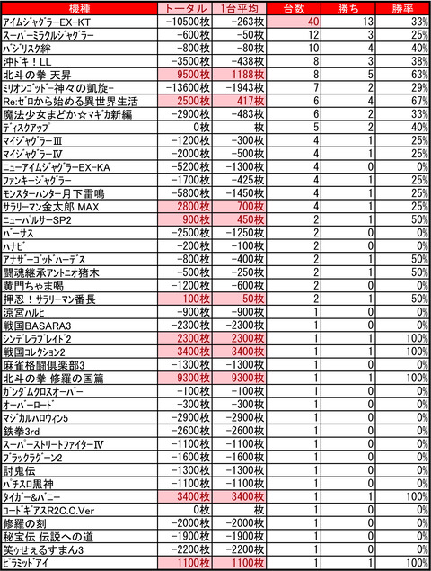 ライジング元町1128