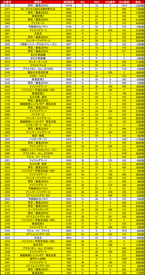 マルハン苗穂1103かい