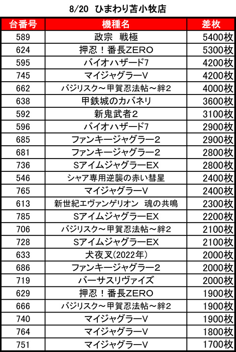 苫小牧　ひまわり0820top