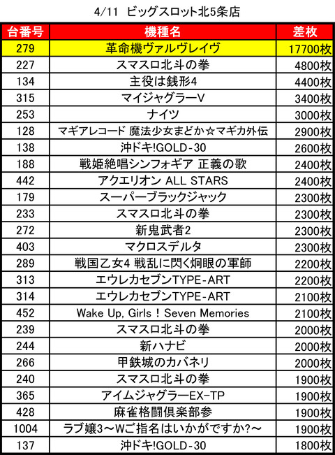 ビッグスロット北5条_0411トップ
