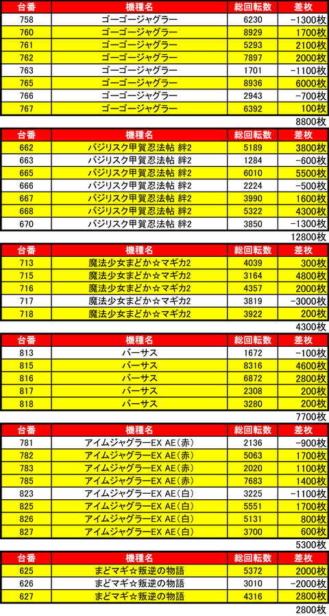 BDH0724機種