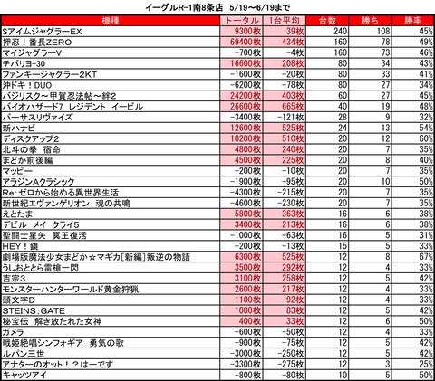R-1予想02