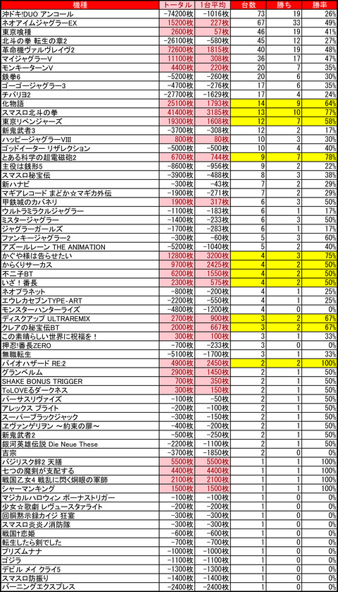 01-08-プレイランドハッピー南6条店