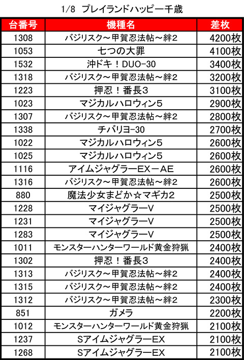 プレイランドハッピー千歳0108top