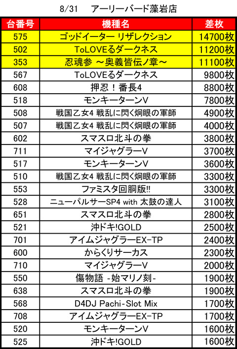 アーリーバード藻岩_0831top