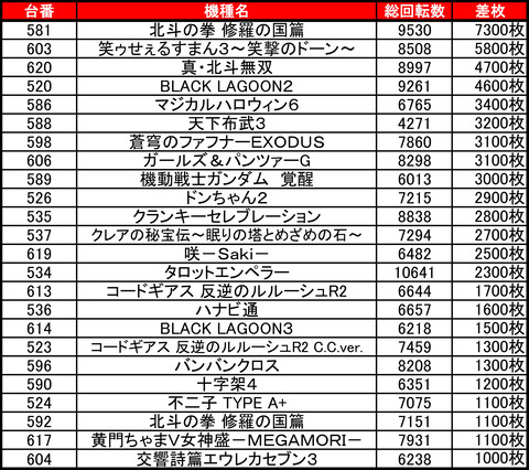 Ｒ－１南８条0919バラ