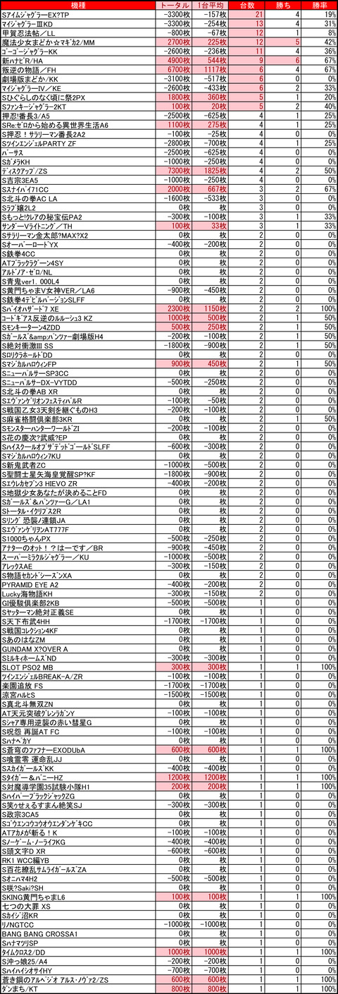 ベガスベガス狸小路二丁目1025