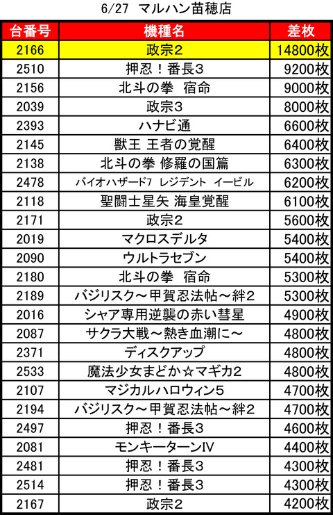 マルハン 苗穂0627top