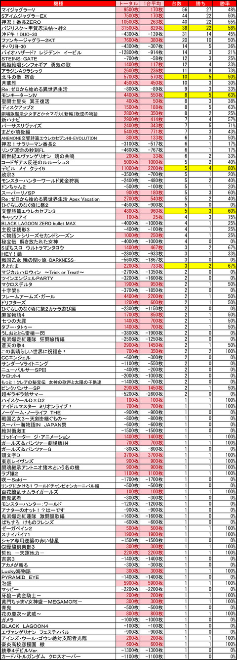 苗穂マルハン0702