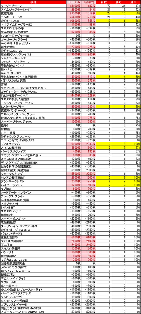 04-05-ベガスベガス狸小路店
