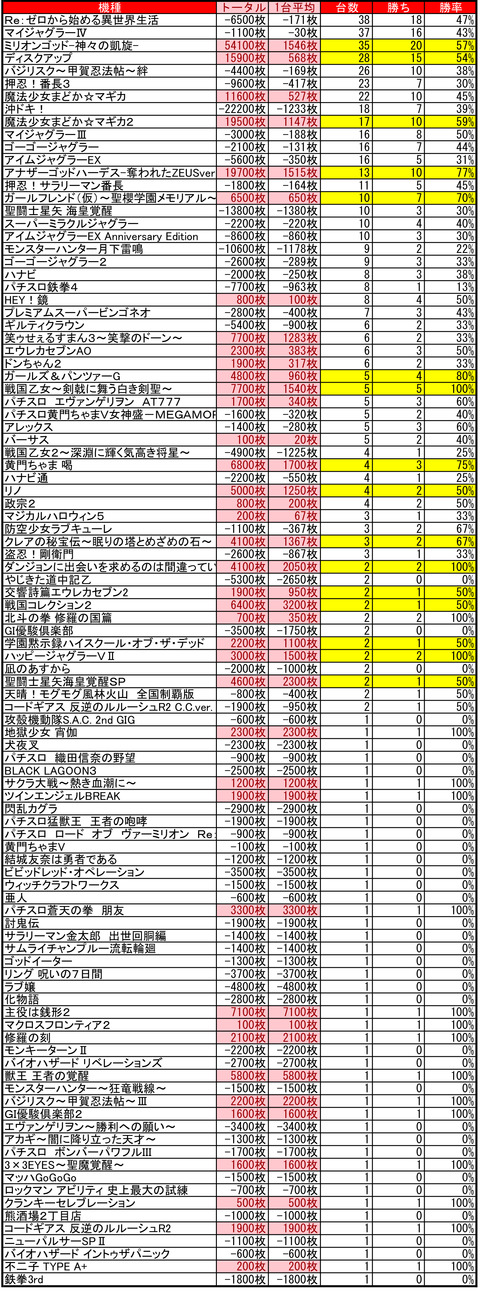 マルハン苗穂0727
