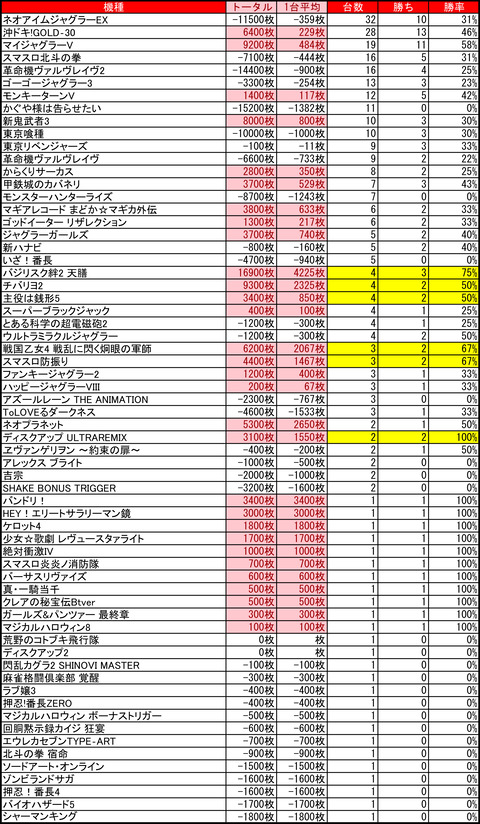 11-18-プレイランドハッピー二十四軒店