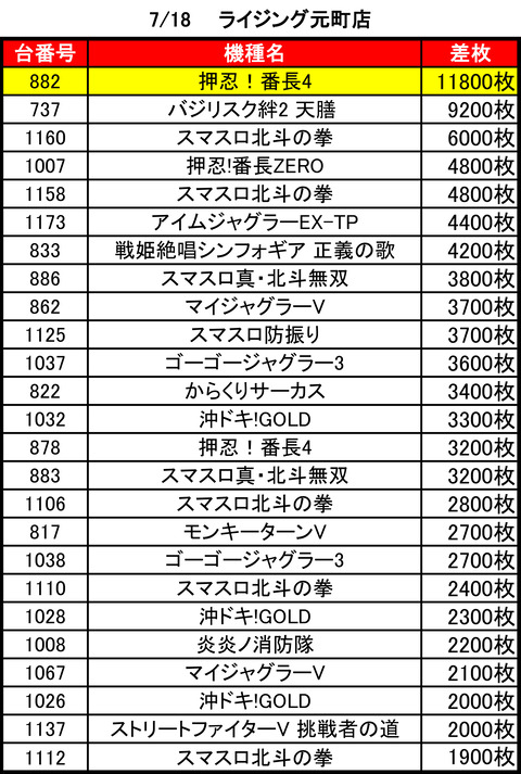 ライジング元町0718top