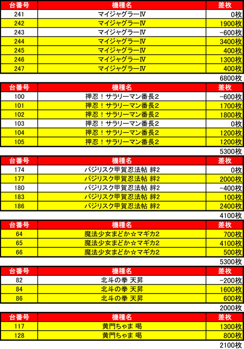 BST0622機種
