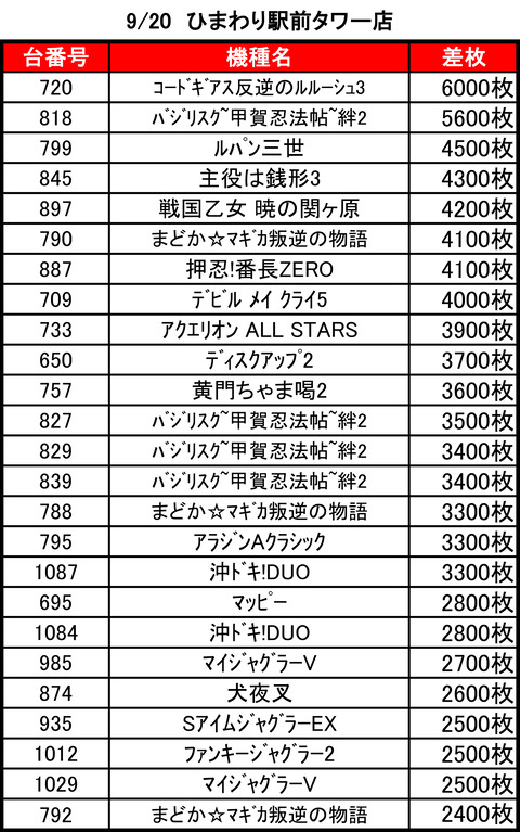 ひまわり札幌駅前タワー920top