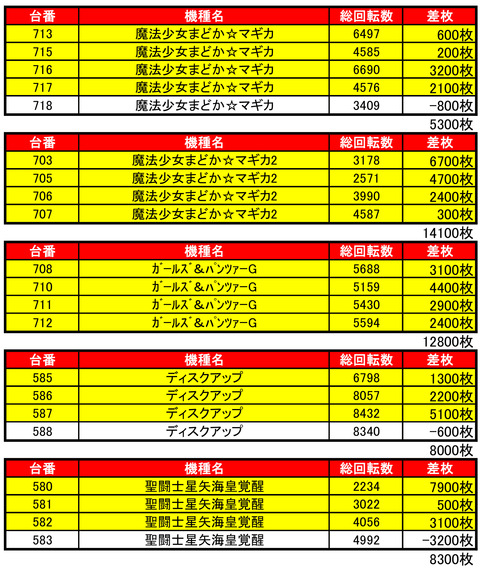 0811BDH機種