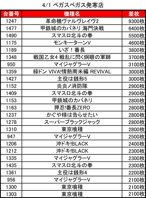 04-01-ベガスベガス発寒店トップ