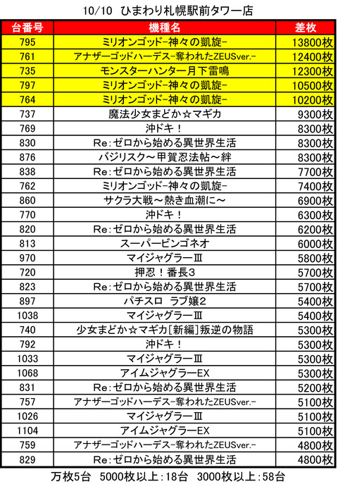 ひまわりタワー1010top