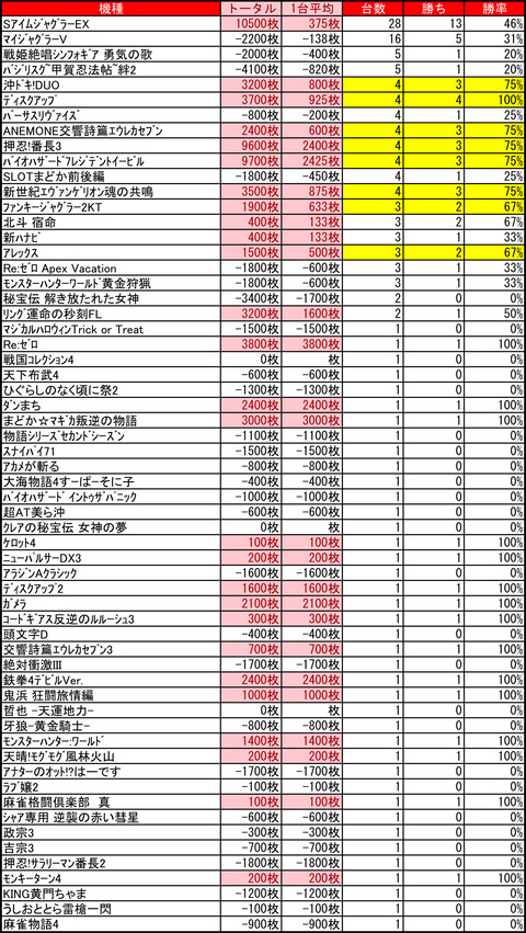 ピュアシティ0129