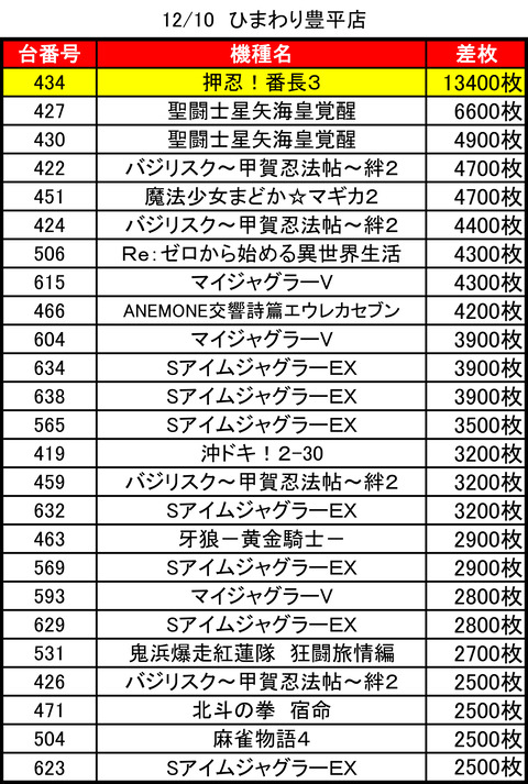 ひまわり豊平1210top