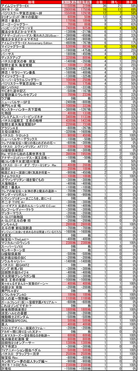八軒ハッピー0418
