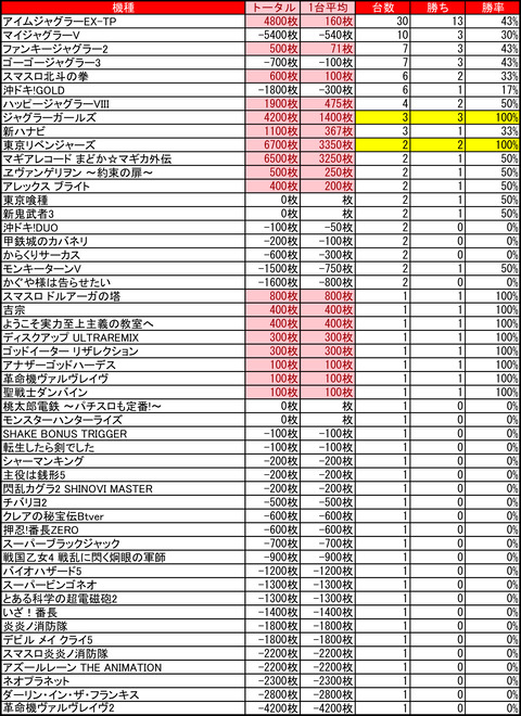 12-09-イーグルゴー北郷店