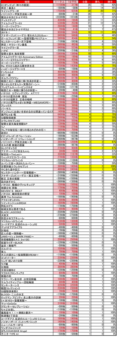苗穂0425