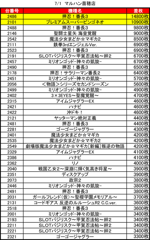 0701マルハン苗穂top