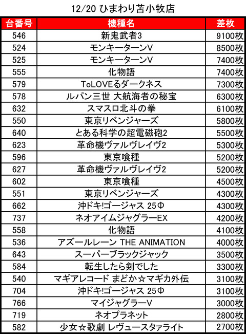 12-20-ひまわり苫小牧店トップ