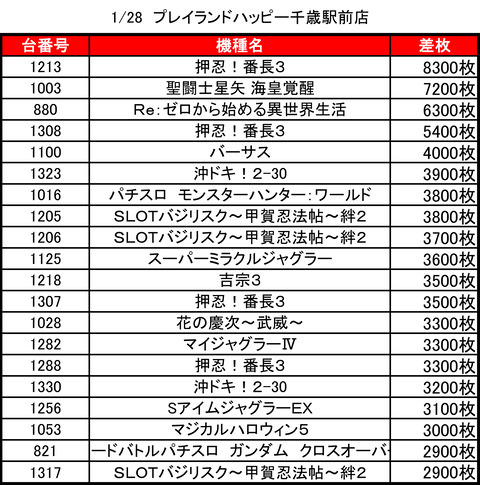 プレイランドハッピー千歳駅前0128top