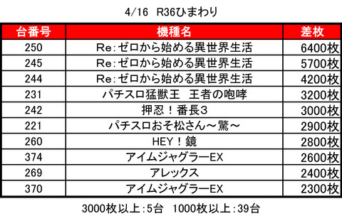 R36ひまわり0416top