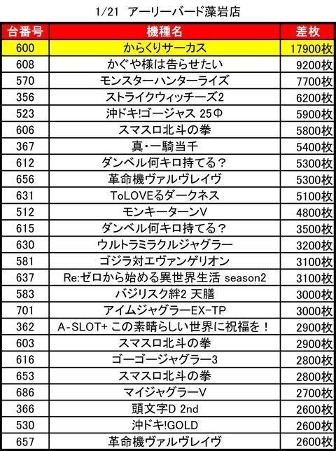 アーリーバード藻岩_0121トップ