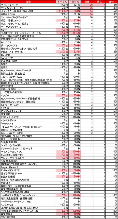 苫小牧 ひまわり0630