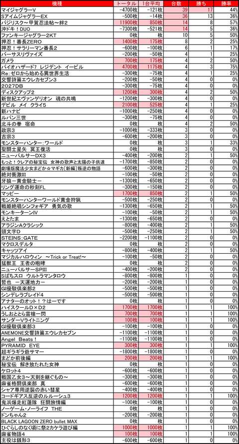 苫小牧　ひまわり0630