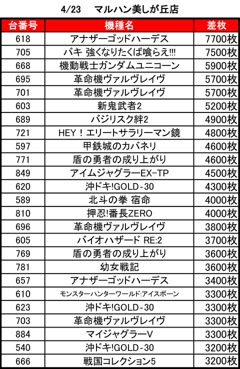 マルハン美しが丘0423top