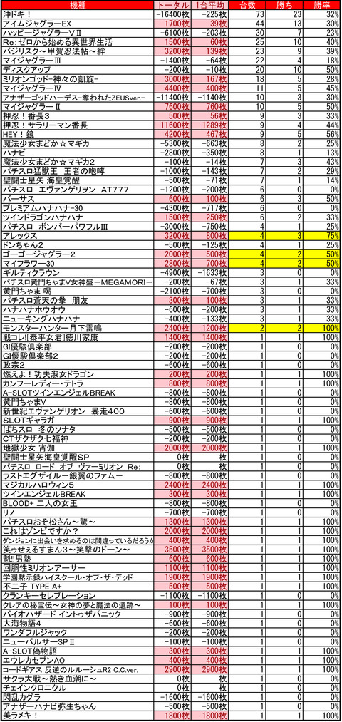 CE麻生0522