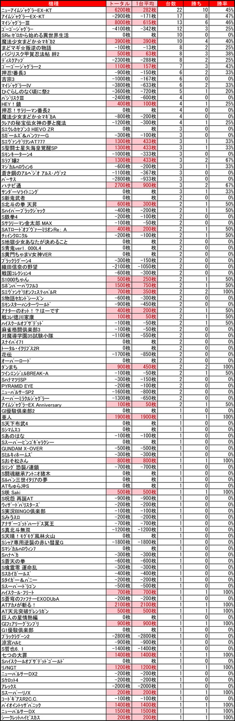 ベガスベガス狸小路2丁目1225