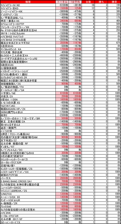 アーリーバード藻岩0221