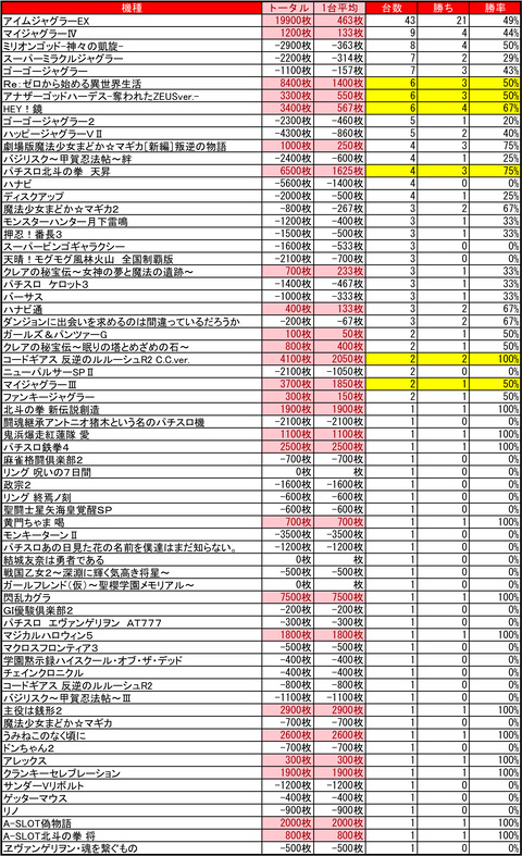 がちゃぽん1112