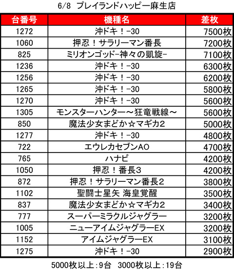 プレイランドハッピー麻生0608top