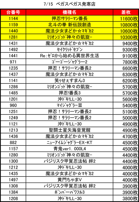 ベガスベガス発寒0715top